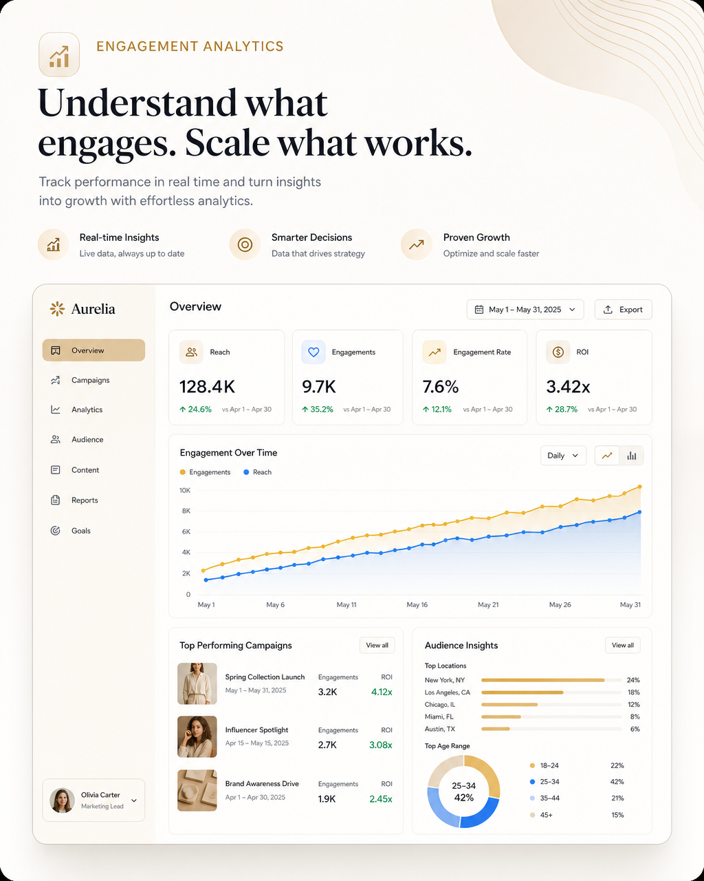 Performance Analytics